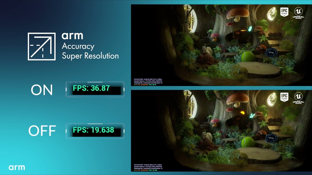 The Benefits of Arm ASR (Accuracy Super Resolution)
