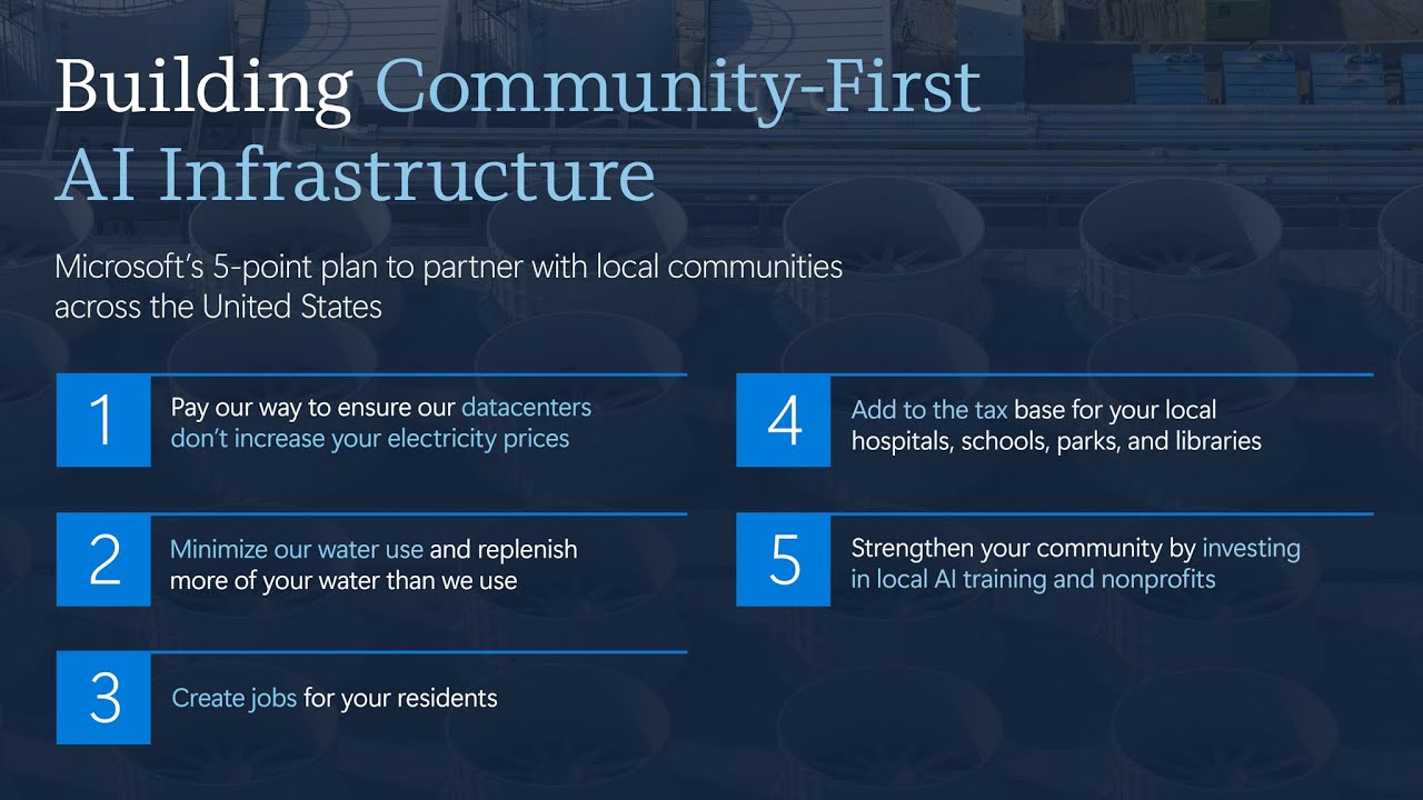Microsoft's Community-First AI Infrastructure Plan
