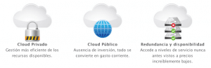 cloud hosting acens 300x97