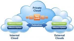 diagrama de cloud privado 300x166