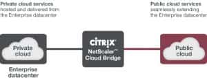 netscaler cloud bridge datacente seguro