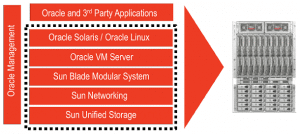 oracle cloud stack 0611