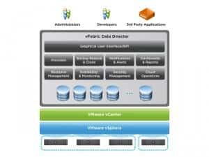 daas vfabric data director 300x225