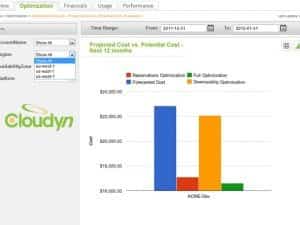 cloudyn 300x225