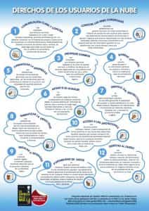 infografia derechos de los usuarios en la nube 723x1024