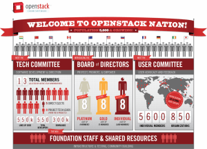 openstack nation 1024x736
