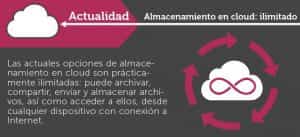 almacenamiento cloud ilimitado