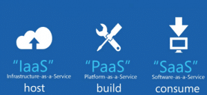 modelos iaas saas paas