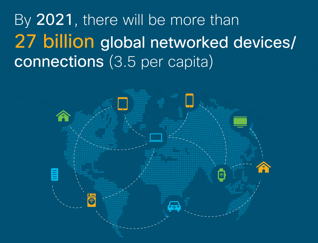 27000 millones de dispositivos conectados