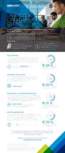 vmware cloud provider benefits es