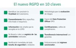 10 claves rgpd por metricson