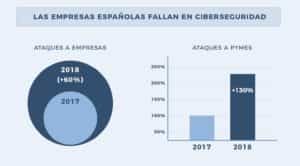 ciberseguridad
