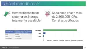 nvme en el mundo real