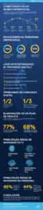infografia transformacion digital