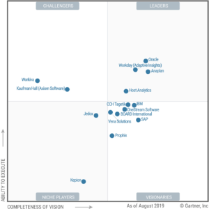 cuadrante gartner cloud financial planning