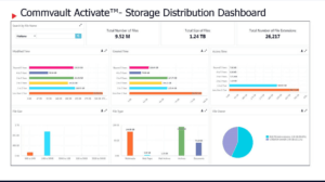 commvault activate storage distribution