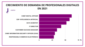 mas demandados sector digital 1