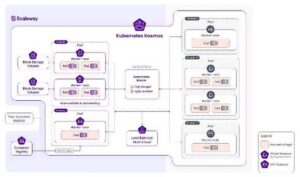 kubernetes