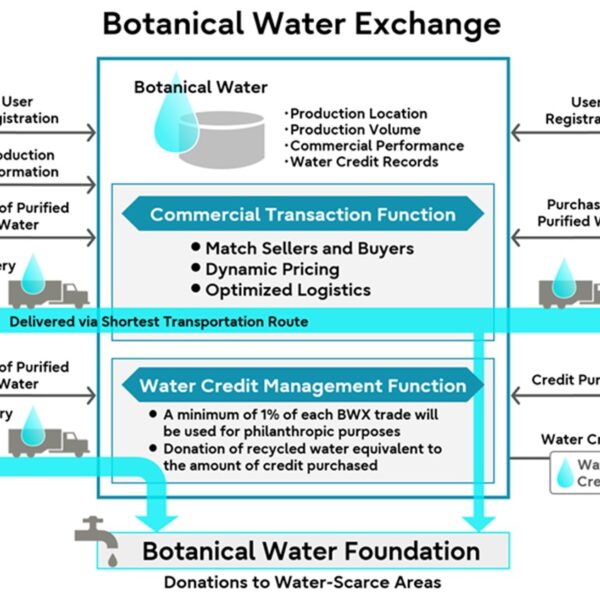 La solución Blockchain de Fujitsu se aplica a la nueva plataforma de comercio de agua para hacer frente a su escasez mundial