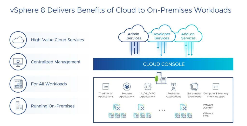 vsphere 8 cloud services