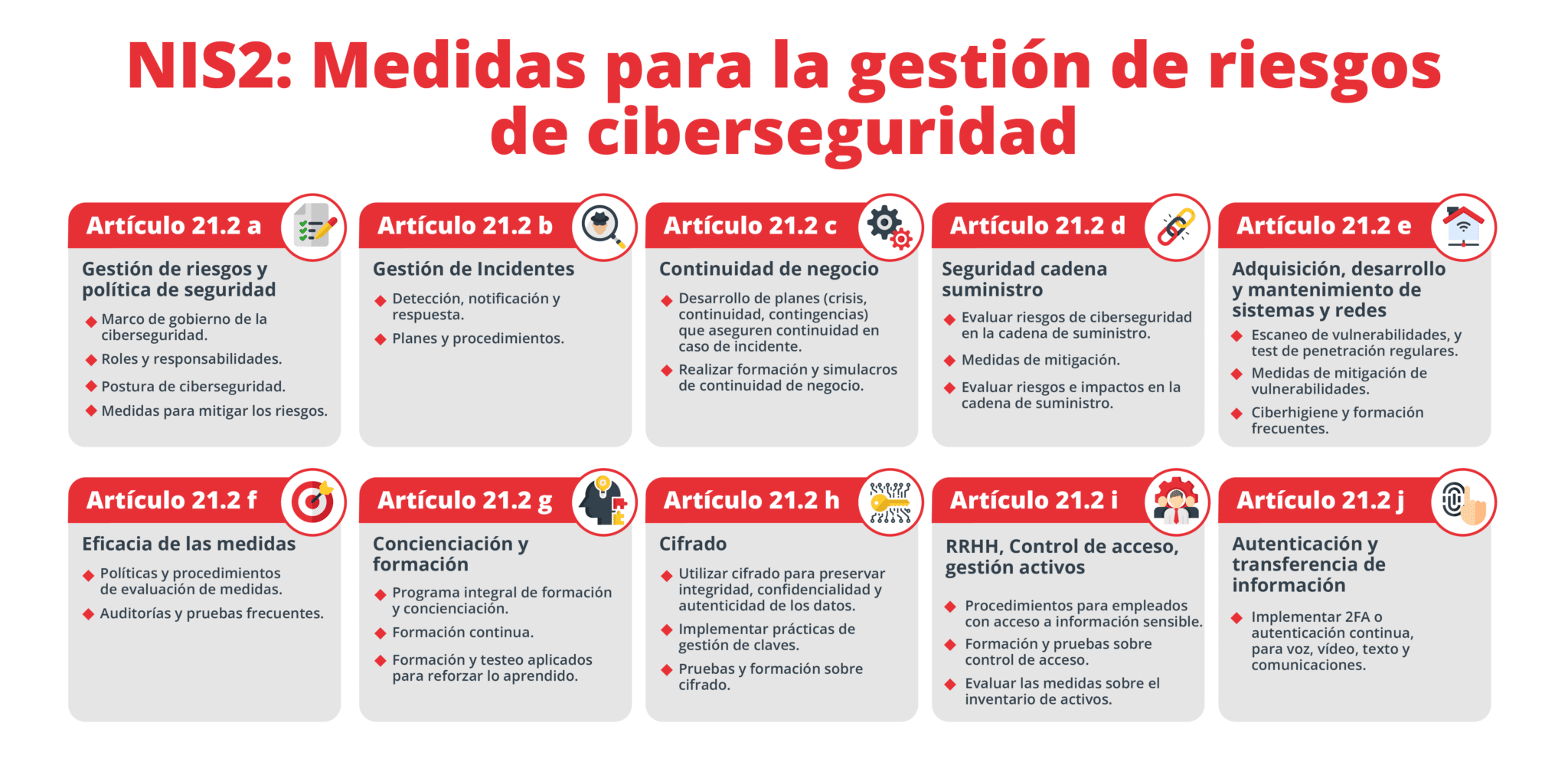 NIS2: Las PYMEs También Son Importantes Y Esenciales En La ...