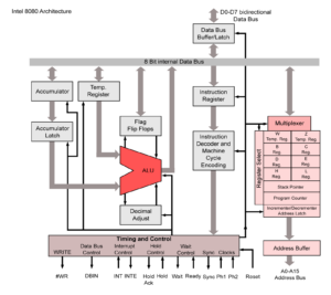 Historia del Intel 8080: El microprocesador que revolucionó la ...