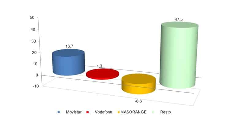 lineas moviles mensual julio 24 4