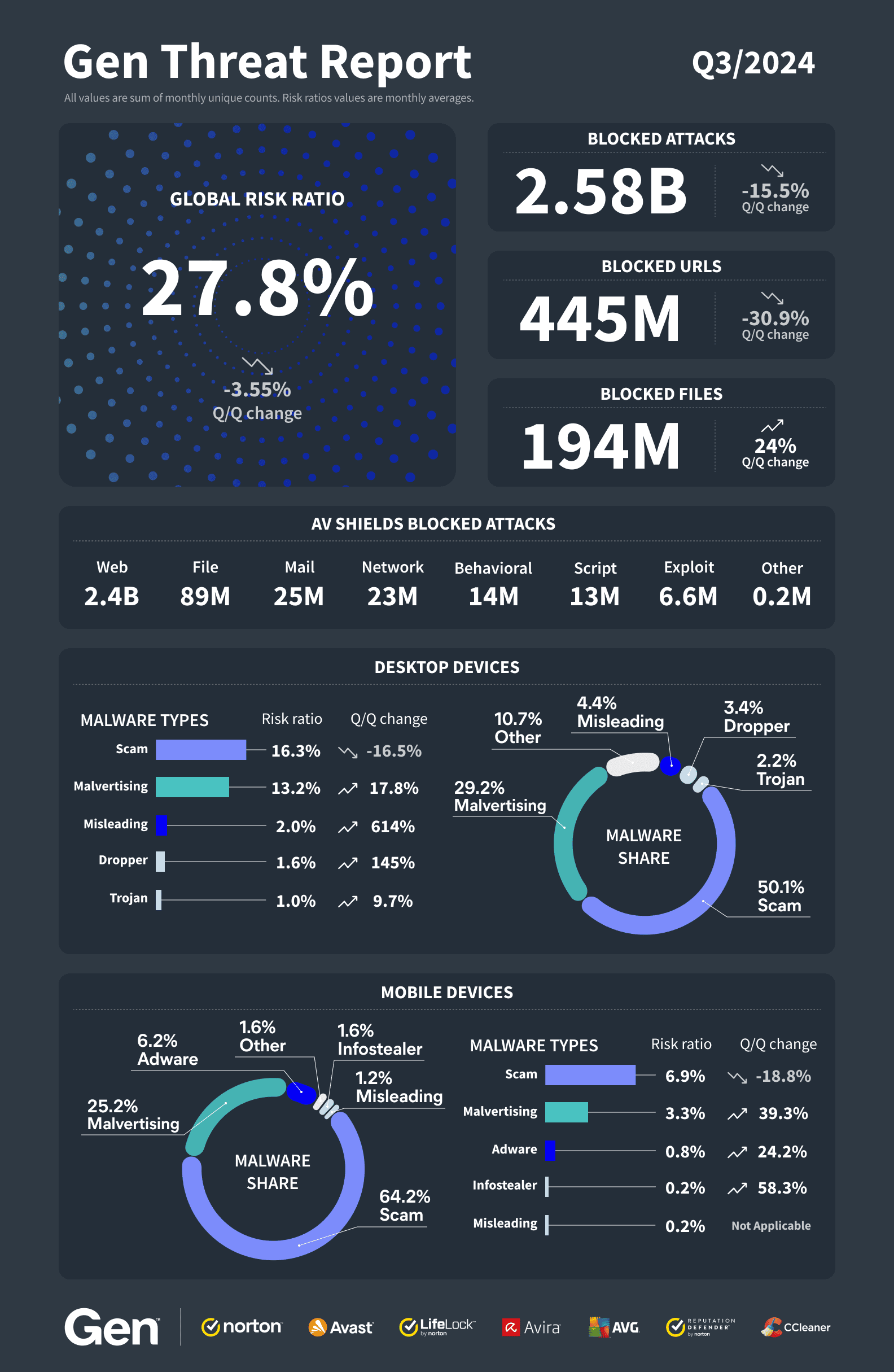 El robo de información en España crece un 34% impulsado por ciberataques más sofisticados 1 infografia riesgos ciberseguridad