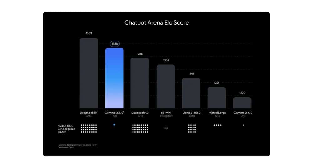 chatbot arena gemma 3