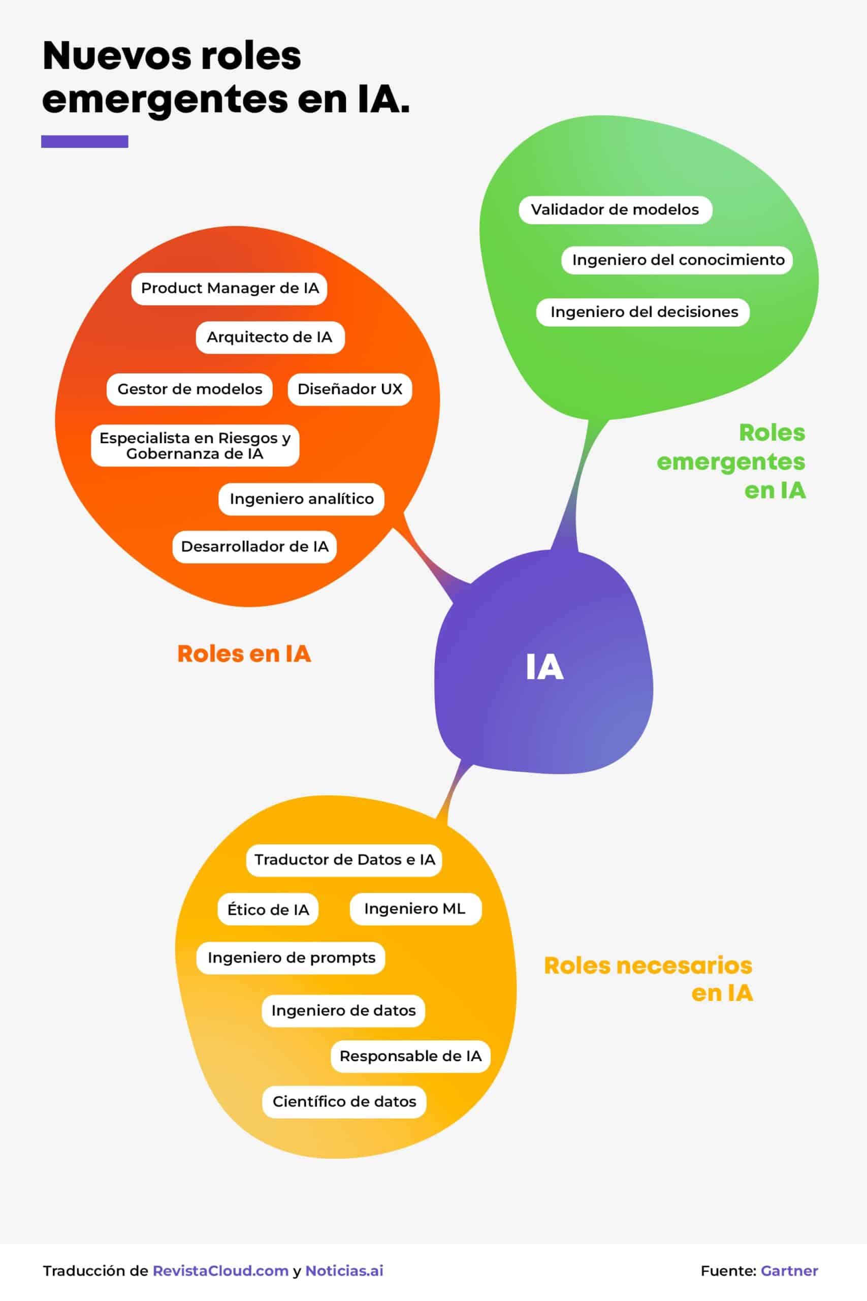nuevos roles inteligencia artificial scaled