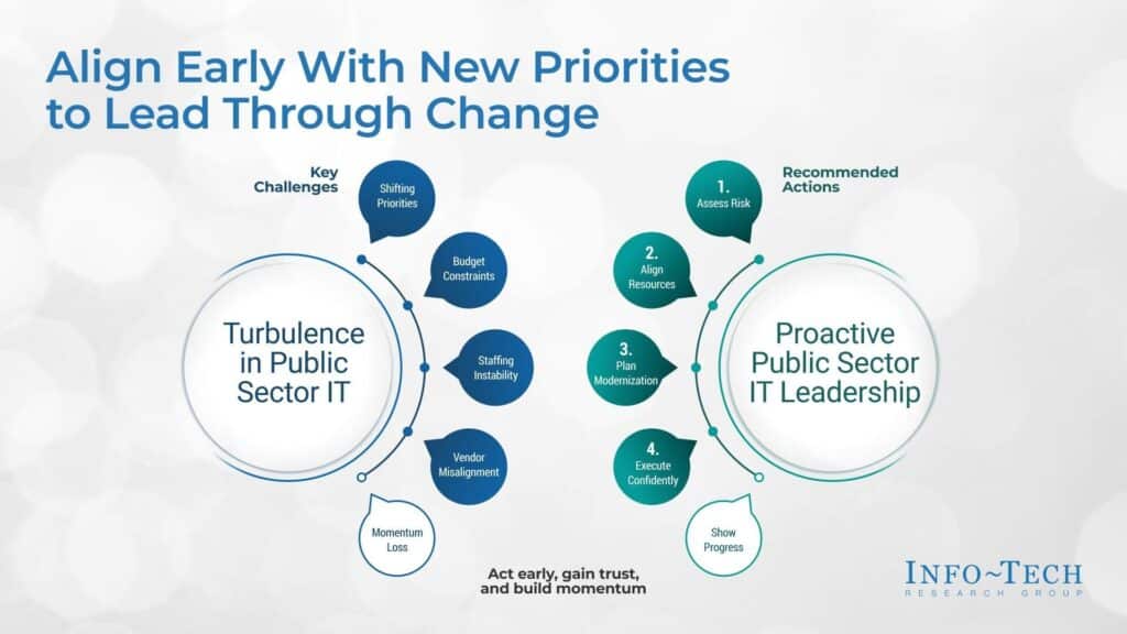 Info Tech Research Group Helping Government CIOs Drive IT Succes