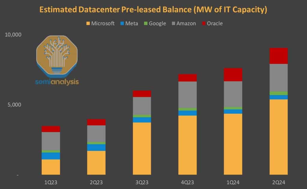 datacenter prelease mw