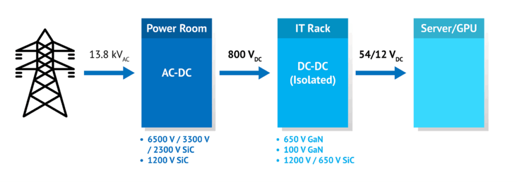 figure 1 navitas
