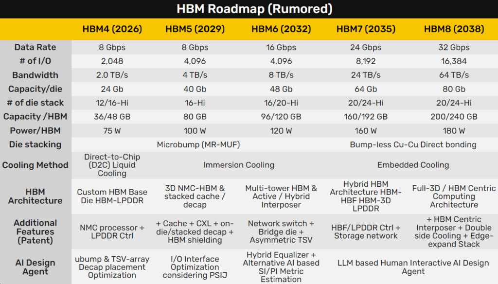hbm rumores