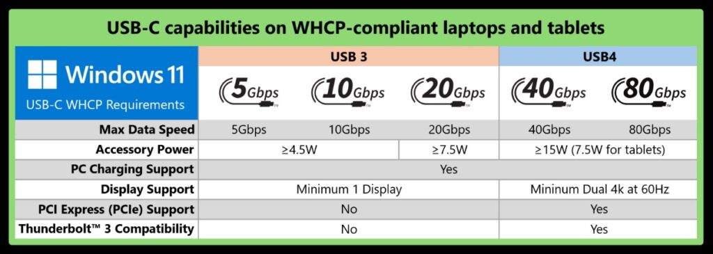 usb c compatible