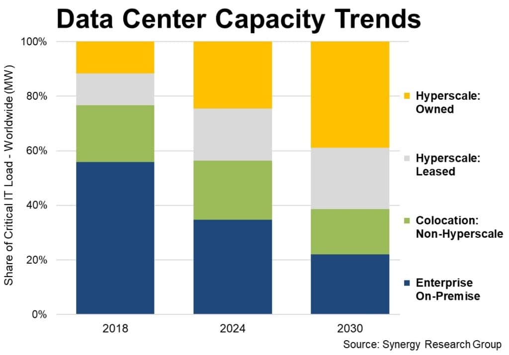 DC Capacity 2024