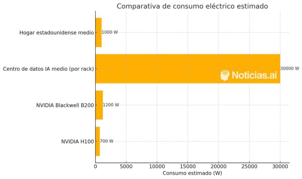 comparativa consumo energetico
