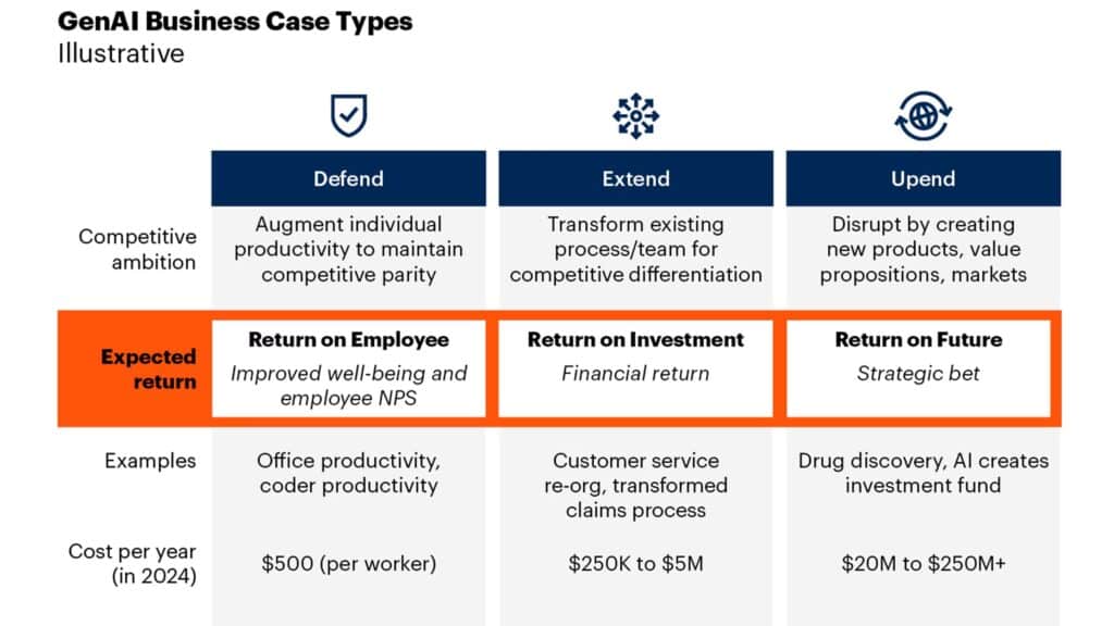 gartner ai use cases