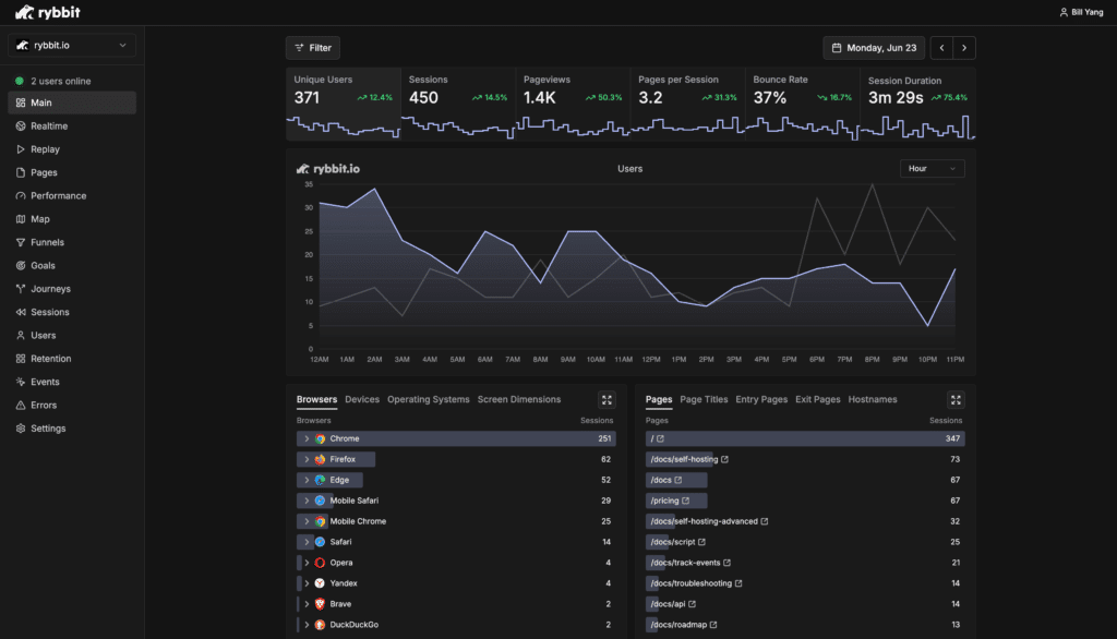 rybbit analytics