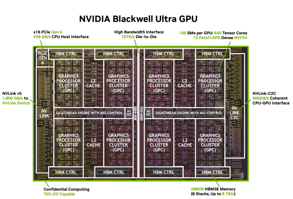 NVIDIA Blackwell Ultra: el chip que inaugura la era de las fábricas de ...