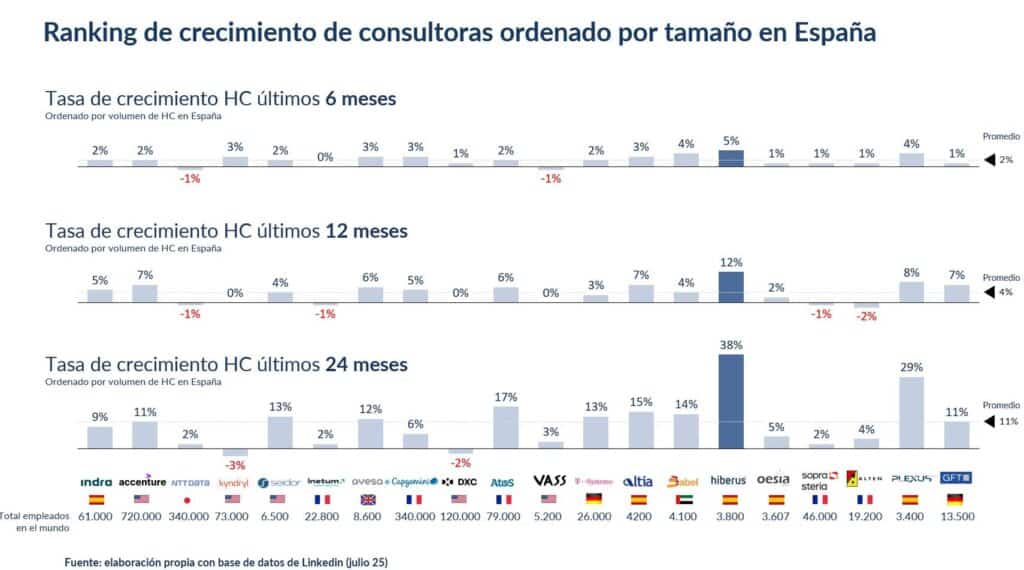 analisis consultoras spain