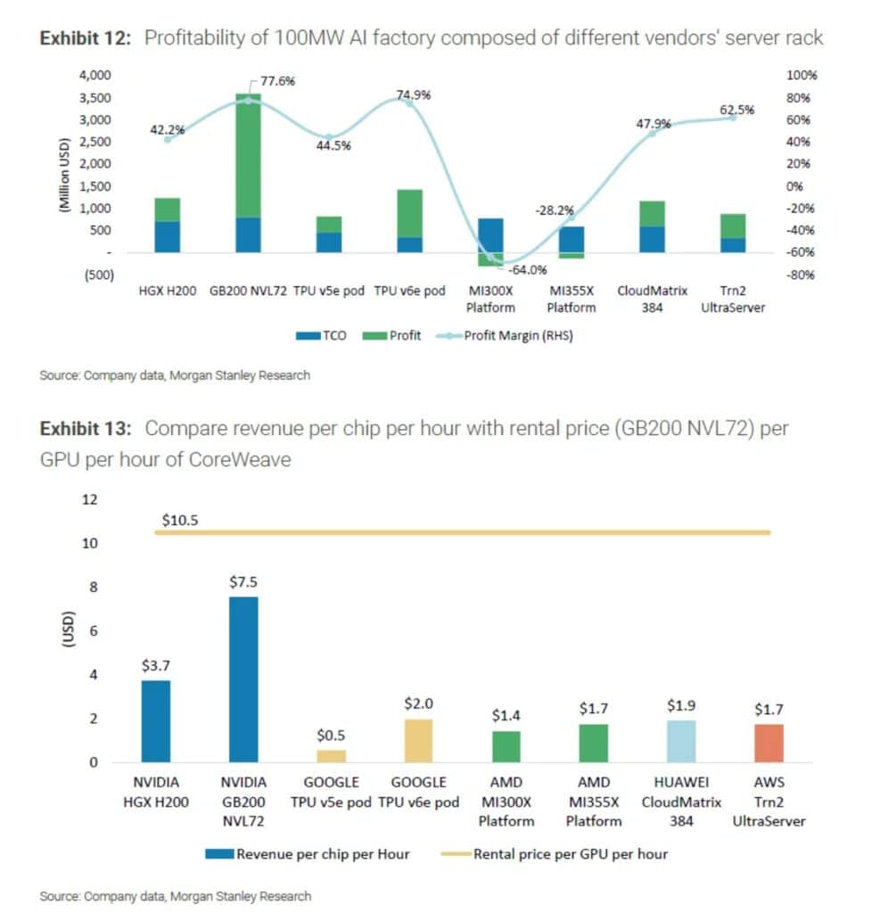 compare gpus