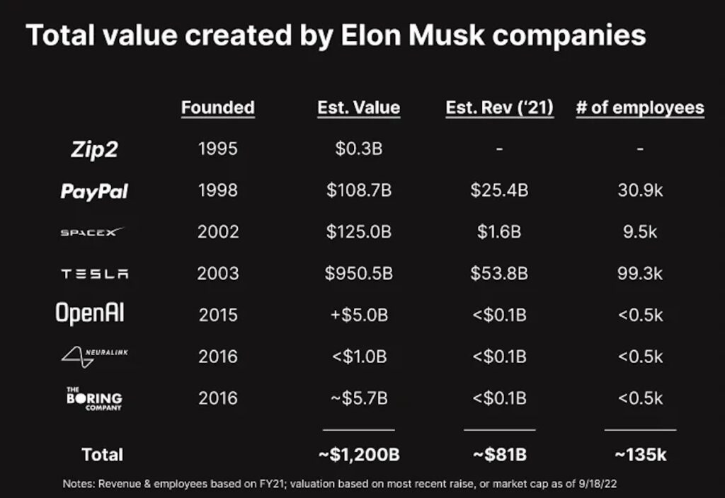 empresas elon musk