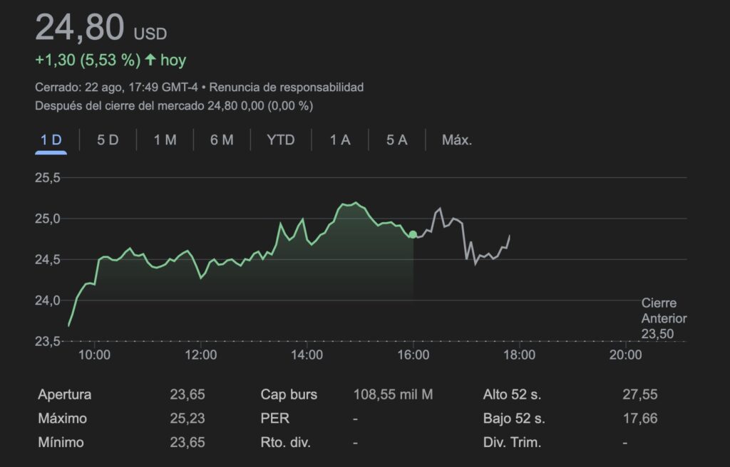 intel acciones