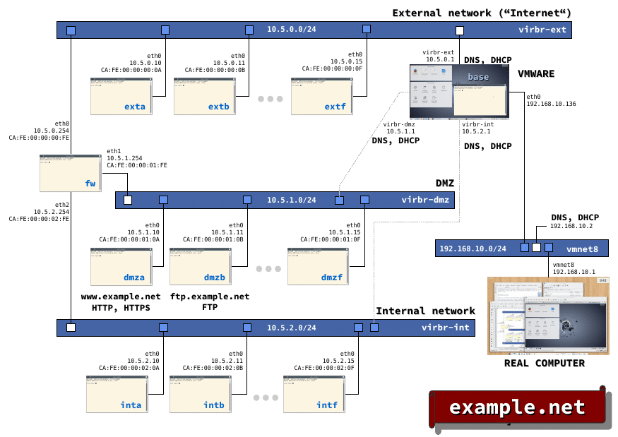netinvm overview