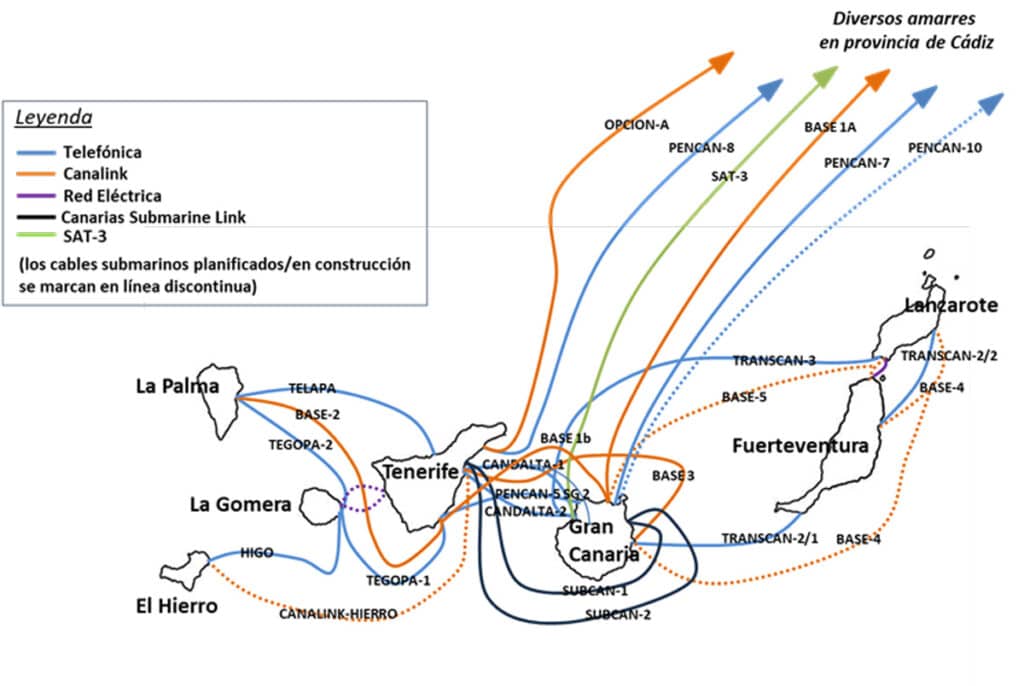 cables submarinos islas canarias revistacloud