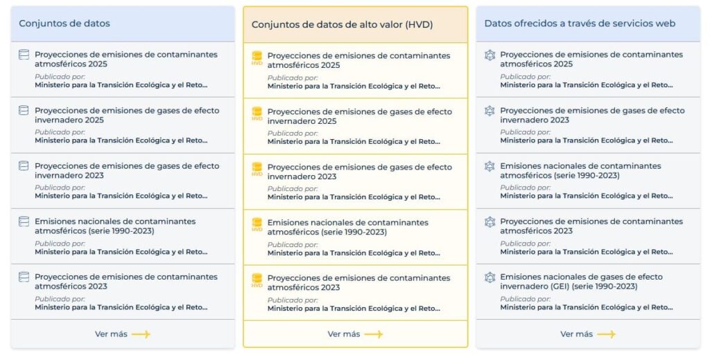 datos gobn conjuntos datos 0