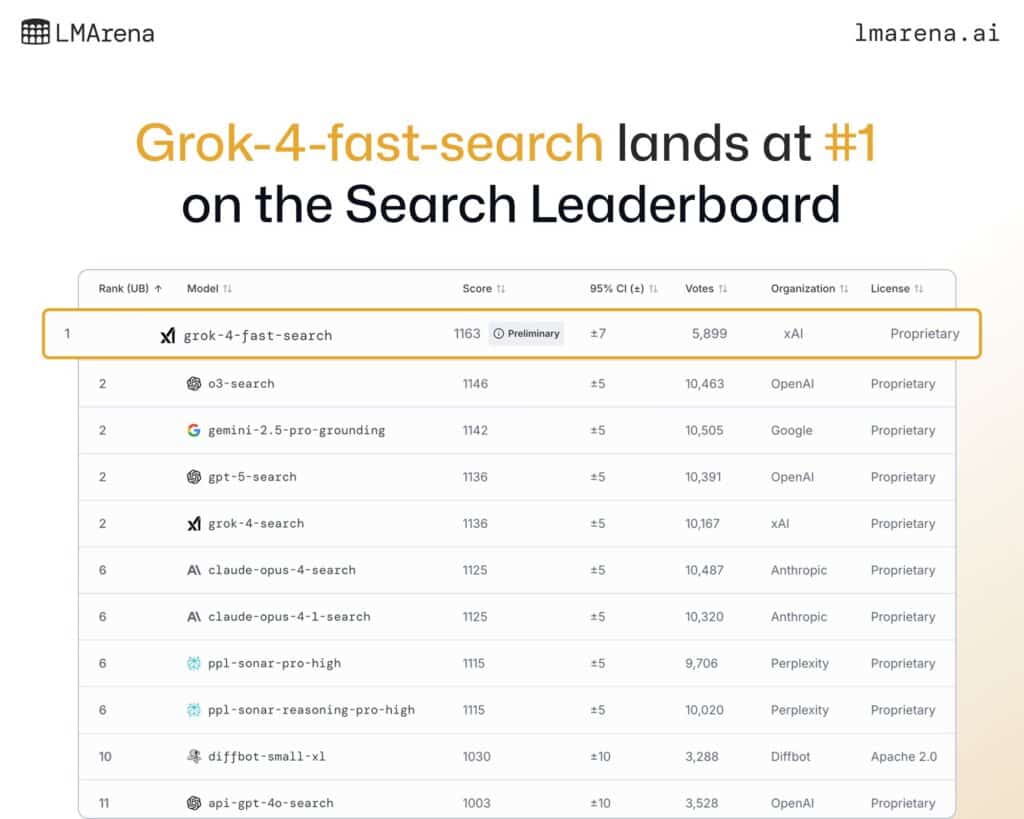 lmarena search top