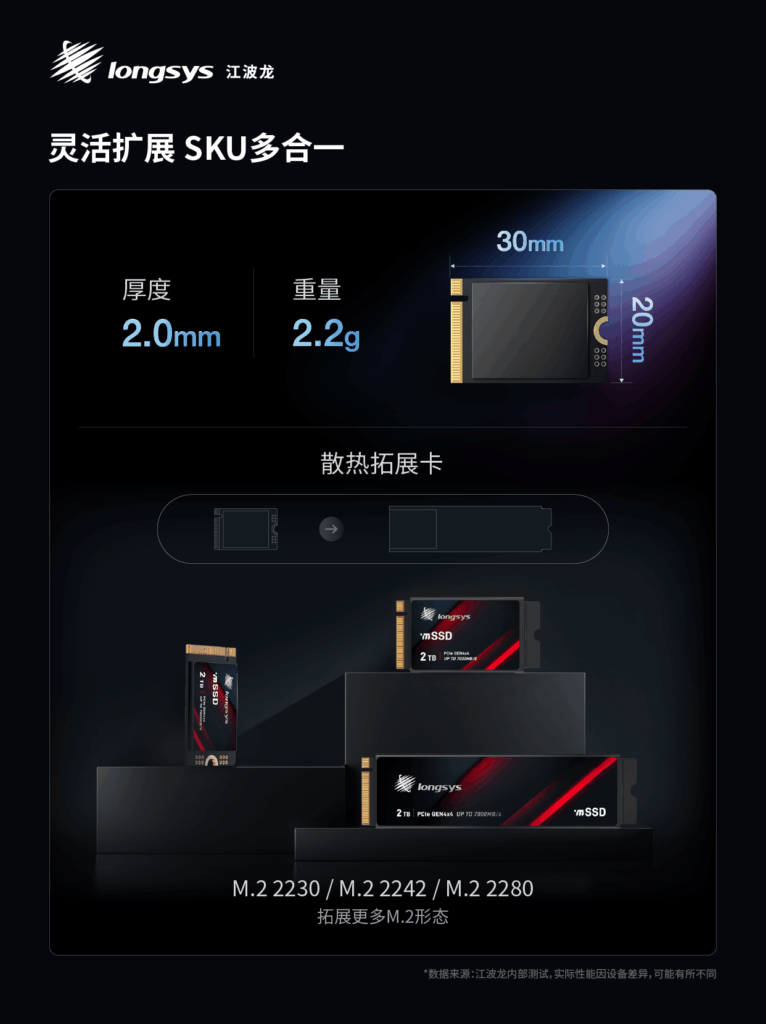 longsys size