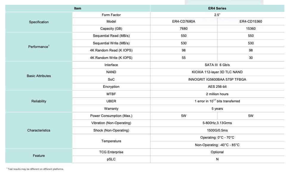 ssd er4 series specs